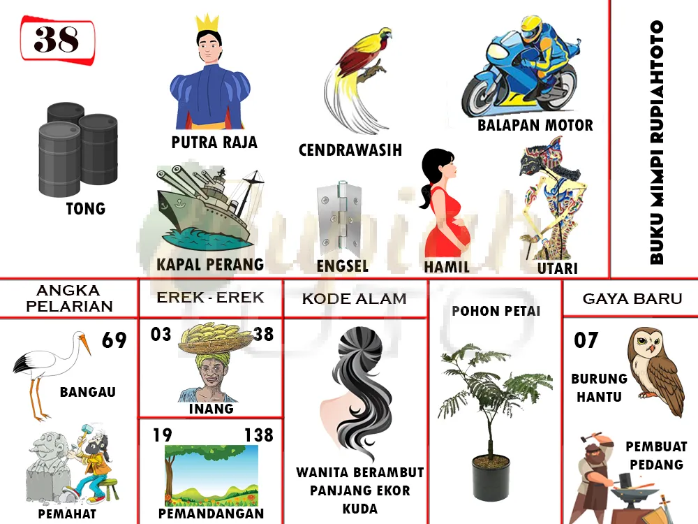 buku mimpi erek erek togel 38