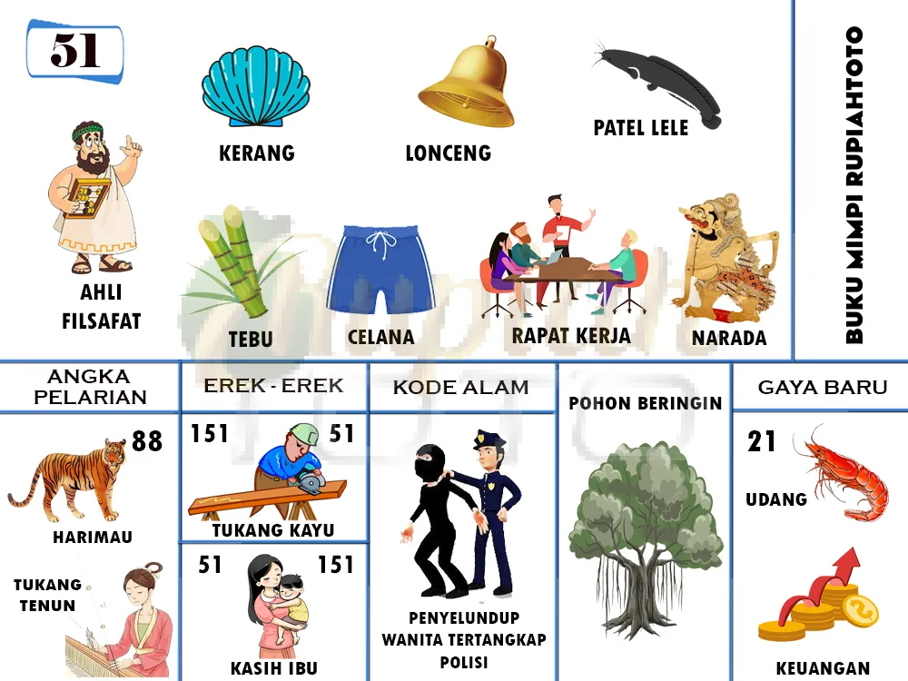buku mimpi erek erek togel 51