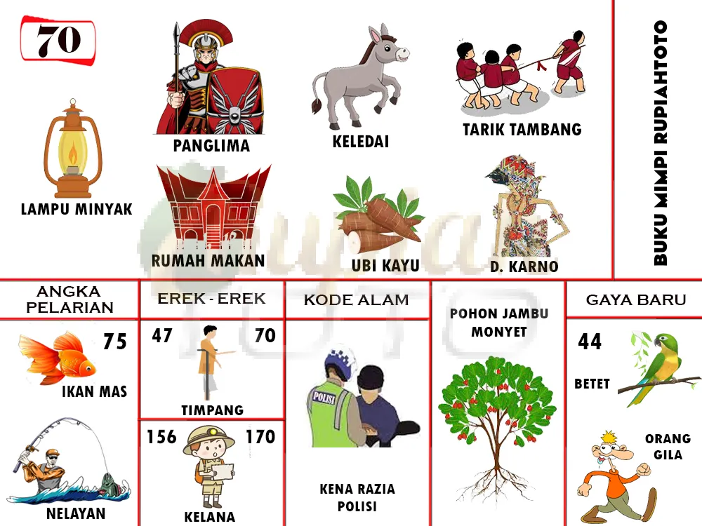 buku mimpi erek erek togel 70