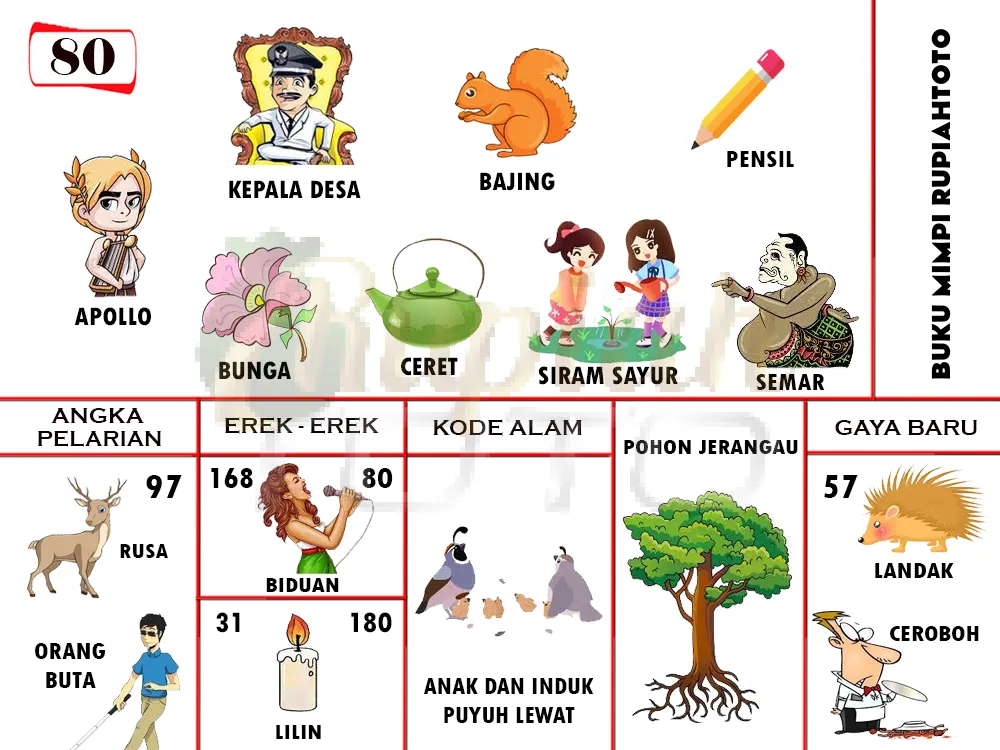buku mimpi erek erek togel 80