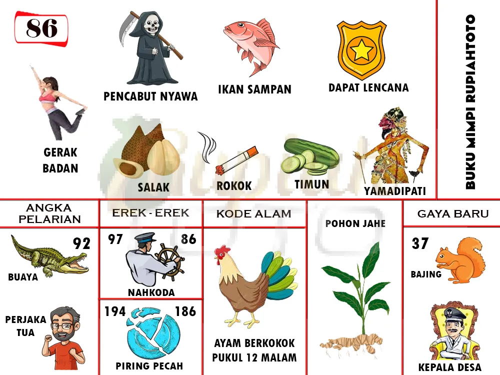buku mimpi erek erek togel 86